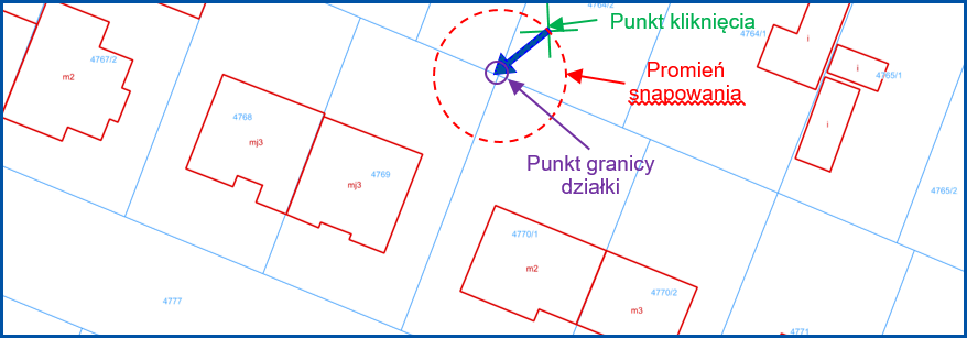 Snapowanie do punktu